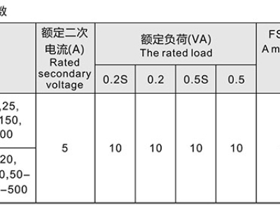 油浸式高壓計量箱的作用