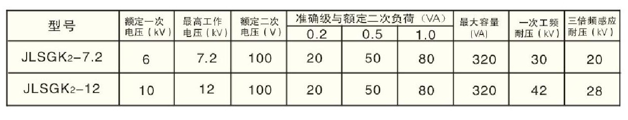 高壓計(jì)量箱