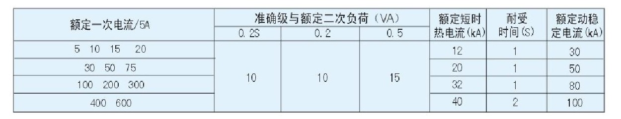 高壓計(jì)量箱