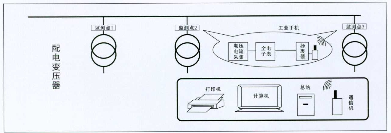 高壓計量箱